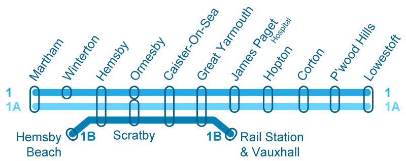 Bus Routes